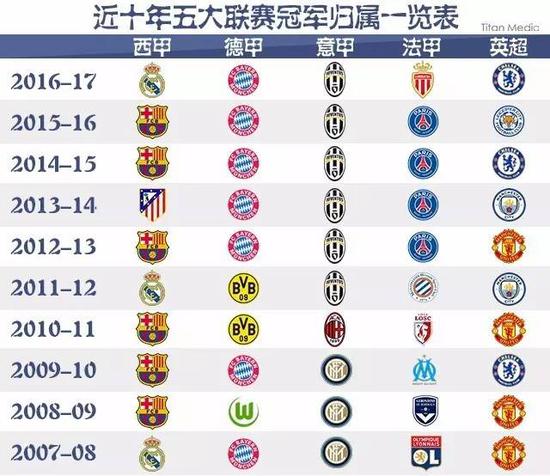 现了他正直